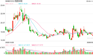 多环节产品均价反弹 光伏行业现回暖态势