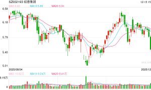 如意集团遭立案调查 近年来信披违规频发，业绩持续亏损