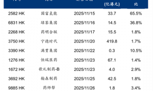 华泰港股策略：高低切下哪些行业还有补涨空间？