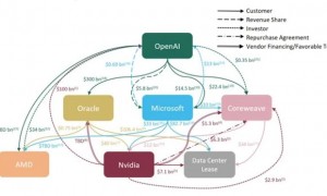 华尔街警告声四起：AI投资狂潮恐致科技巨头“一损俱损”的局面！