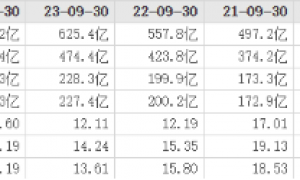 “千年老二”五粮液业绩腰斩：豪掷百亿分红背后，被山西汾酒超越