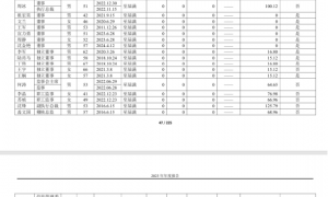 中银证券APP因侵害用户权益行为被强制下架，技术人员薪酬普降，首席科学家年薪突破200万元