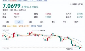 特朗普“忠犬”上位，美联储的时代落幕，人民币苦等的时机来了