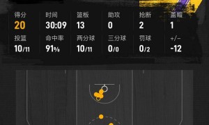 詹姆斯制胜罚球狄龙2T遭驱逐 湖人险胜太阳