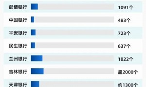 年内首次！房地产，两位数下降了