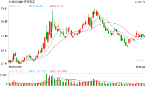特变电工2025年四大产业协同穿越周期 科技创新引领价值重估