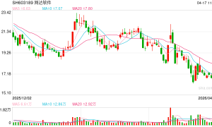 业绩预告下修 3家A股公司或被*ST