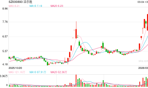 A股罕见“赠礼”：控股股东无偿捐赠8500万元现金 资不抵债的法尔胜获强力“输血”