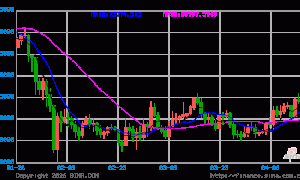 高盛申请比特币备兑期权ETF，华尔街加速驯化加密资产