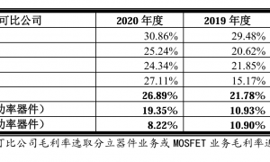 龙腾半导体赴港“借壳”的背后：失去军品红利后再陷亏损 行业上行期却打“价格战”竞争力何存？