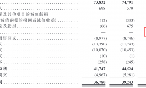 宝丰堂港股IPO：赵氏家族左手套现右手分红独揽8800万 PCB业务增长见顶、半导体转型受挫 1400万款项去向成谜
