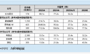 长光辰芯港股IPO：豪华基石难掩隐忧 52倍超高市盈率如何消化增长天花板与海外供应链风险