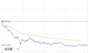 今天，日本股债“双杀”，发生了什么？